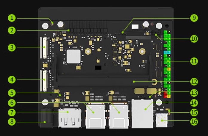 Front view of Jetson Orin development board with labeled interfaces